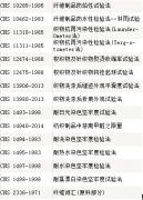 記紡織品精密恒溫恒濕實驗室安裝心得之標準篇