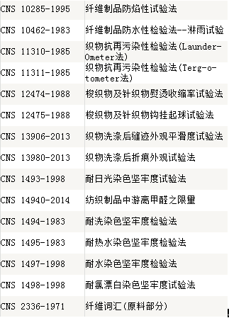 紡織品實(shí)驗(yàn)室