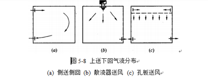恒溫恒濕工程氣流設(shè)計(jì)圖