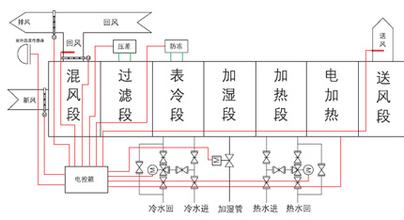恒溫恒濕控制原理圖