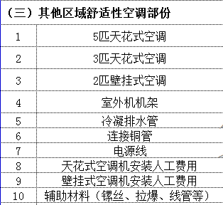 恒溫恒濕倉庫其他配件材料價格表