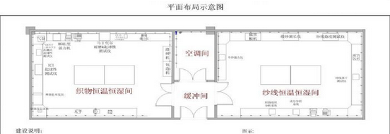 恒溫恒濕實(shí)驗(yàn)室的平面布局圖4.png