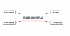珠海恒溫恒濕空調機組分幾種類型？