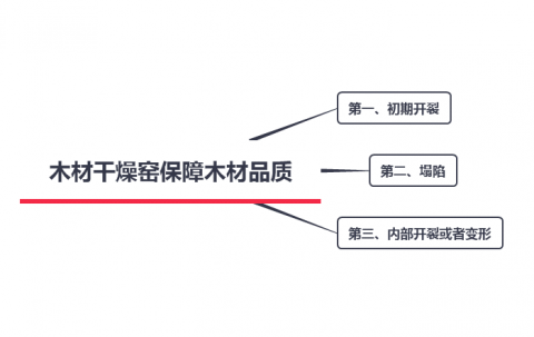 木材干燥窯保障木材品質(zhì)的三個重點(diǎn)