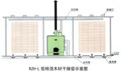 木材干燥窯大門設(shè)計(jì)需要注意的事項(xiàng)