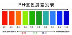 食用菌工廠化廠家告訴您pH值過高不一定有效