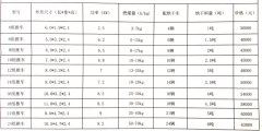 建一個烘干房多少錢?