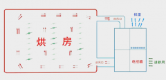 電加熱烘干房必須知道的知識(shí)
