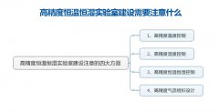 高精度恒溫恒濕實驗室建設(shè)需要注意什么？