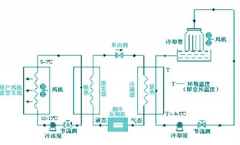恒溫恒濕空調(diào)系統(tǒng)對(duì)精密實(shí)驗(yàn)室的作用