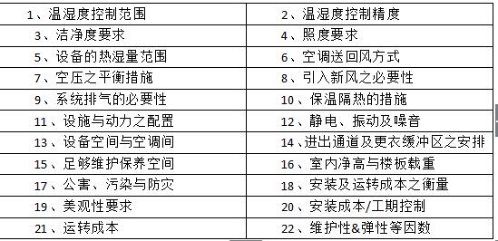 恒溫恒濕實驗室設(shè)計與裝修